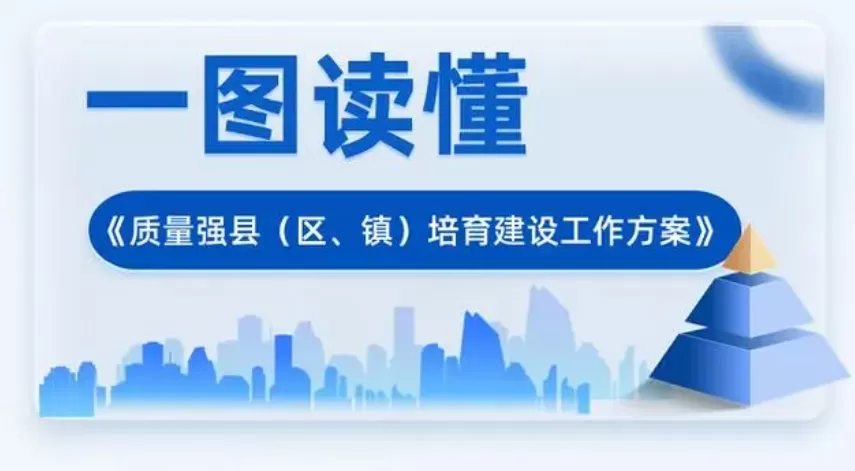 一图读懂｜《质量强县（区、镇）培育建设工作方案》