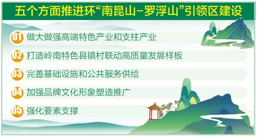 惠州出台实施方案推进环“南昆山-罗浮山”引领区建设