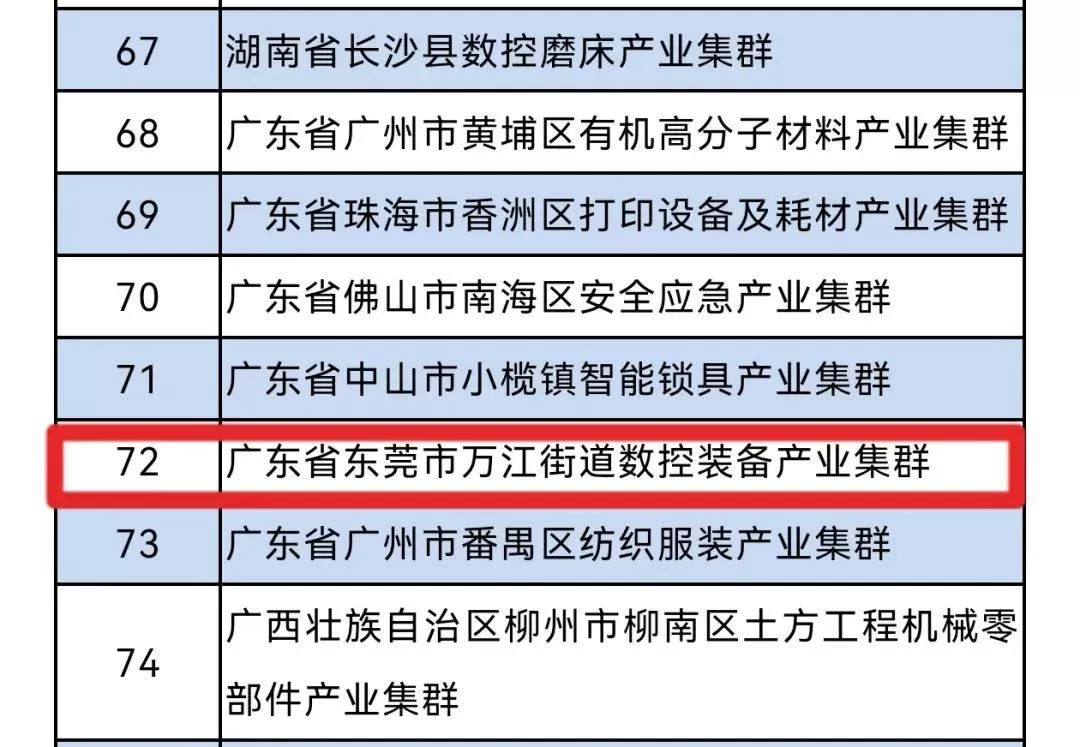 东莞唯一！万江特色产业集群登上国家级榜单